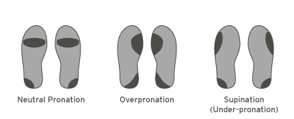 Your Running Style The Way You Run Are Interesting 3 Pronation styles