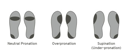 running style - the 3 most common gait types
