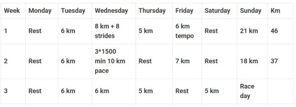 Marathon Training Schedule - marathon taper scheme
