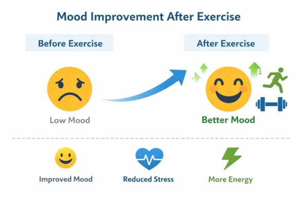 Psychological benefits of marathon training as therapy